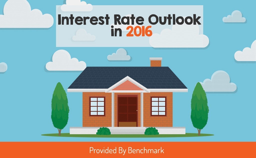 2016 Mortgage Interest Rate Outlook graphic